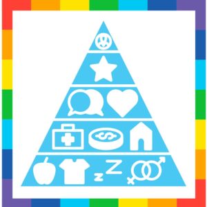 maslows hierarchy of needs - family planning